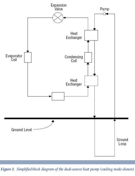 a simplified block diagram of the dual-source heat pump Maple Grove MN
